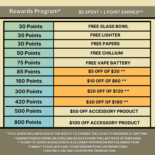 SRW rewards program